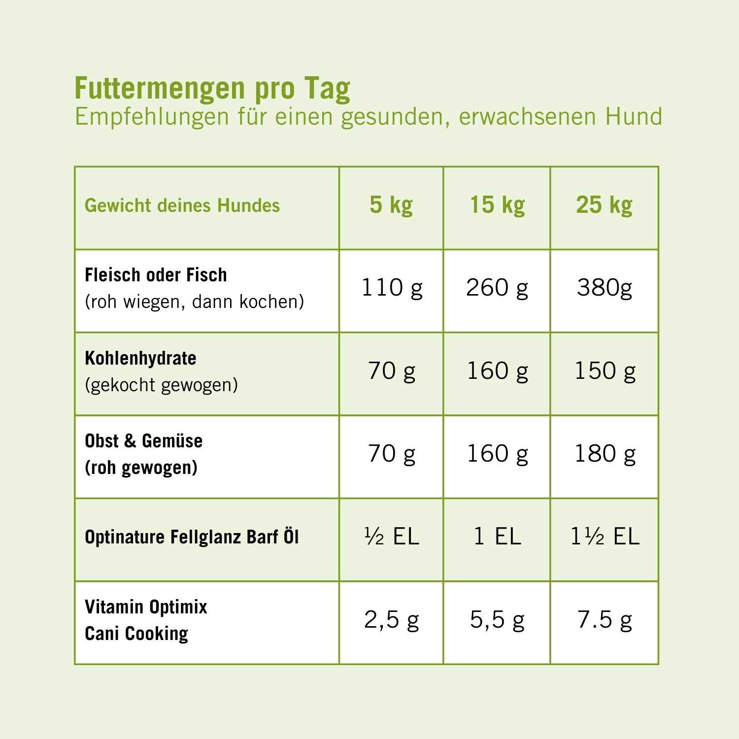 Vitamin Optimix | Cani Cooking 500 g | Fütterungstabelle Vitamin Optimix | Cani Cooking 500 g | Fütterungstabelle